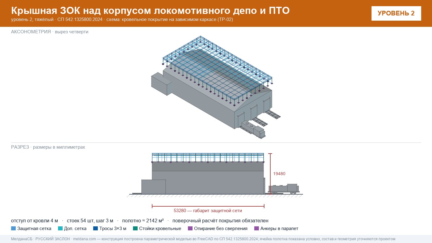 Защита депо и ПТО от БПЛА — крышная ЗОК по СП 542 в Барнауле