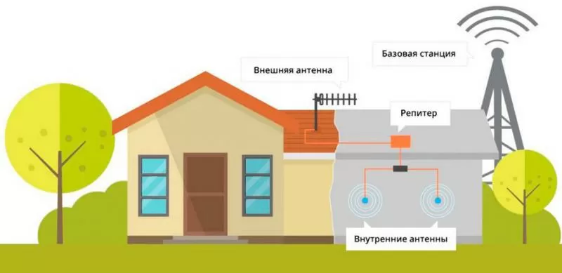 Усиление интернета на даче в Барнауле и области 