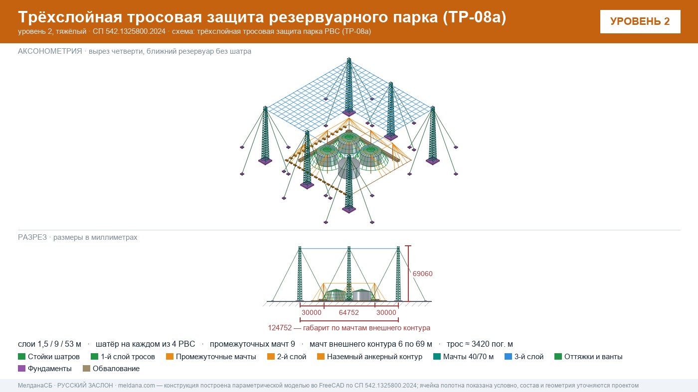 Антидроновая защита резервуарных парков (РВС) под ключ в Барнауле — ЗОК ЗАСЛОН по СП 542 