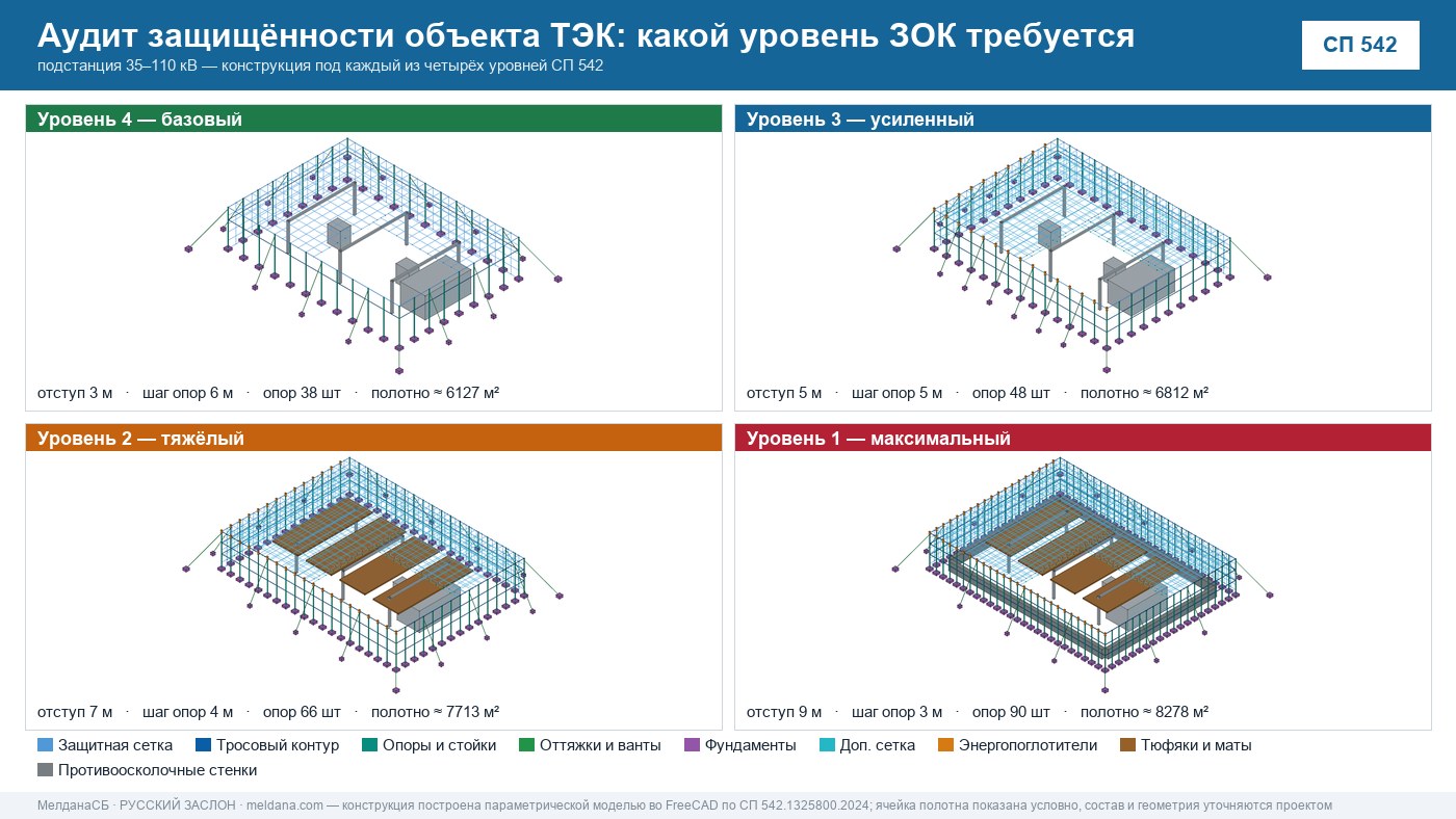 Аудит защищённости объекта ТЭК от ударов БПЛА в Барнауле 