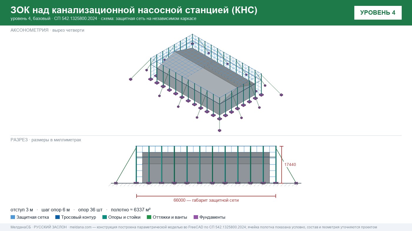 Защита канализационной насосной станции (КНС) от БПЛА в Барнауле — ЗОК ЗАСЛОН