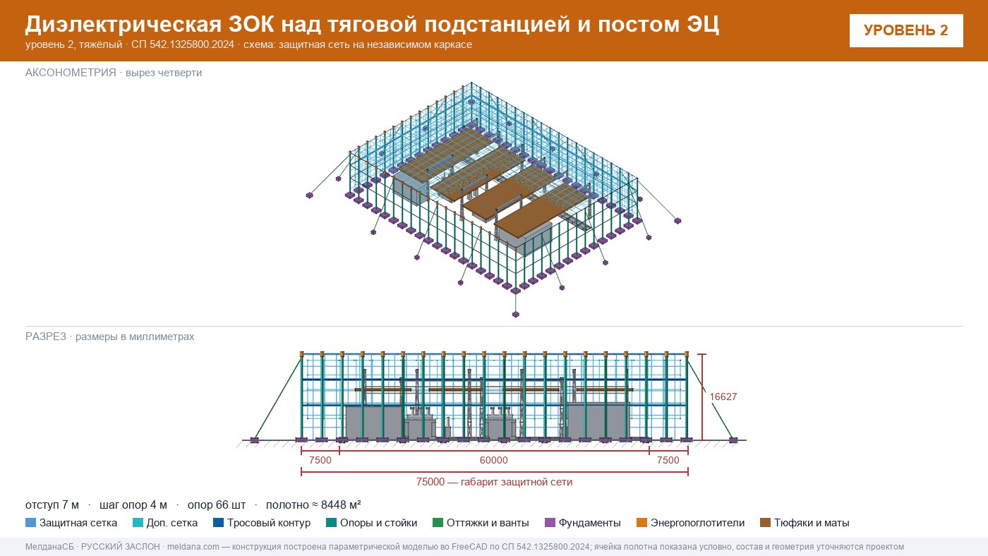 Защита тяговой подстанции от дронов — диэлектрическая ЗОК ЗАСЛОН-Д в Барнауле