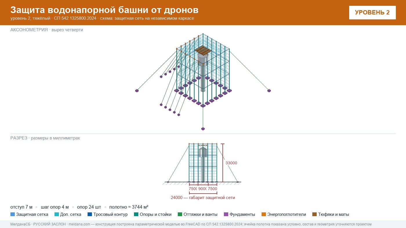 Защита водонапорной башни от дронов в Барнауле — ЗОК ЗАСЛОН по СП 542