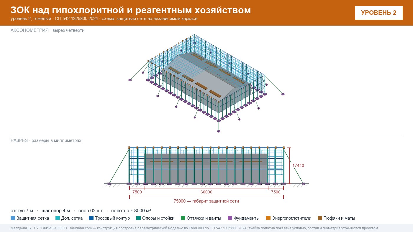 Защита гипохлоритной и реагентного хозяйства от БПЛА в Барнауле — ЗОК ЗАСЛОН