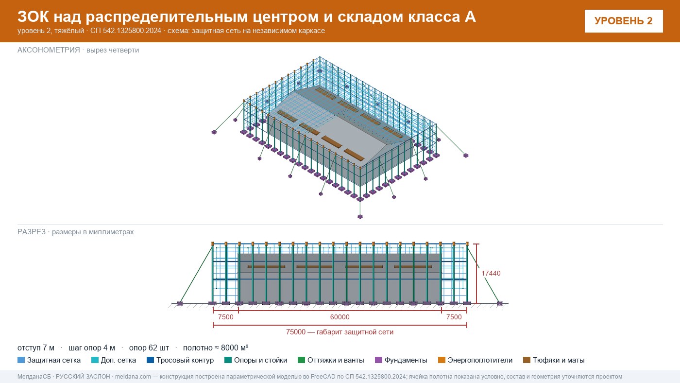 Защита склада и логистического комплекса от дронов в Барнауле