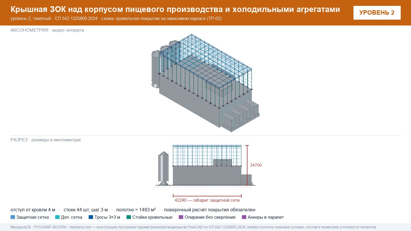Защита пищевого производства от БПЛА — ЗОК по СП 542 в Барнауле
