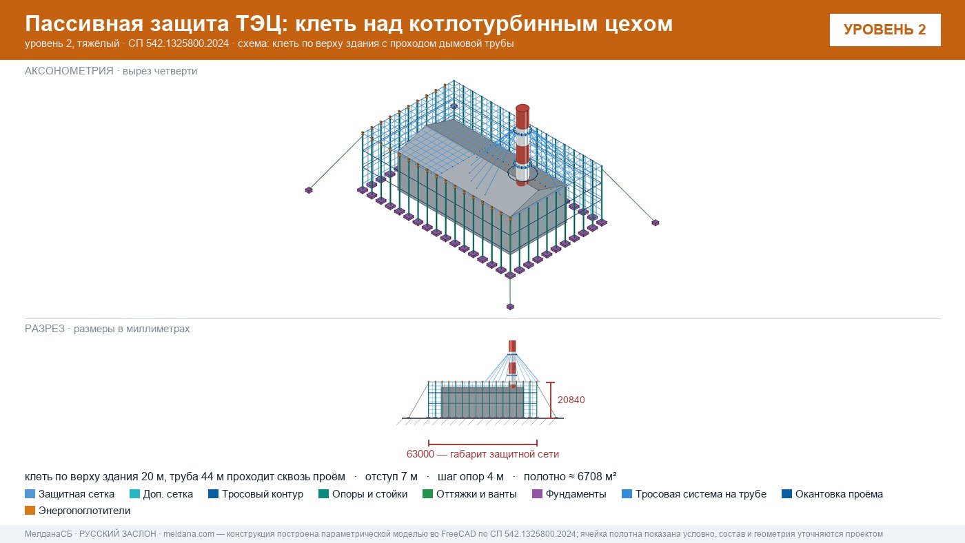 Защита ТЭЦ от БПЛА Барнауле: типовое решение пассивной защиты по альбому Минэнерго