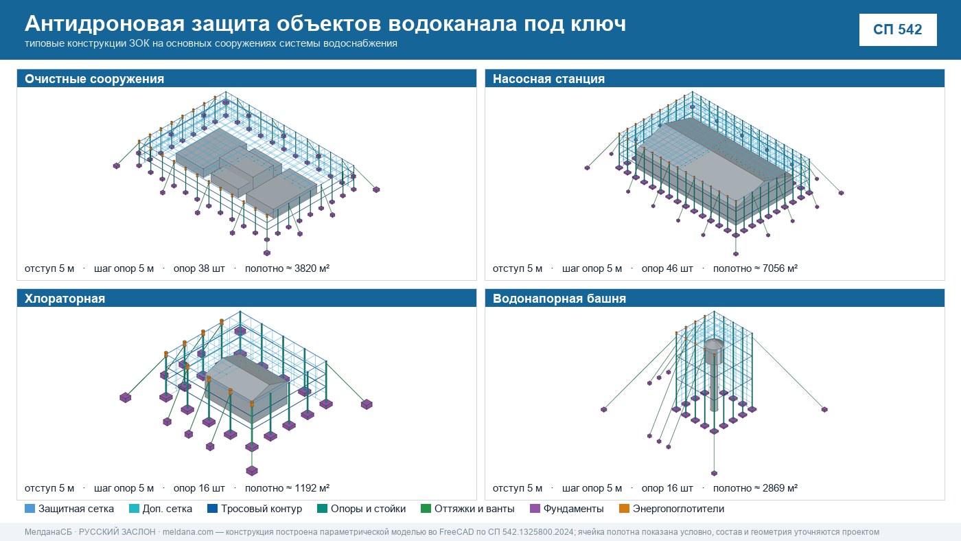 Антидроновая защита объектов водоканала под ключ в Барнауле — ЗОК ЗАСЛОН по СП 542 