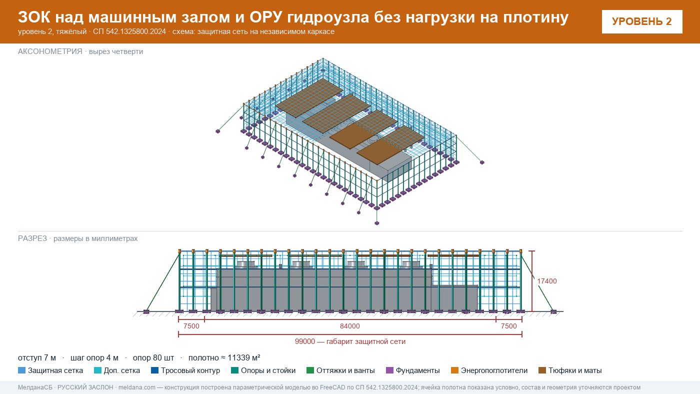 Защита ГЭС и ГАЭС от дронов — ЗОК по СП 542 без нагрузки на плотину в Барнауле