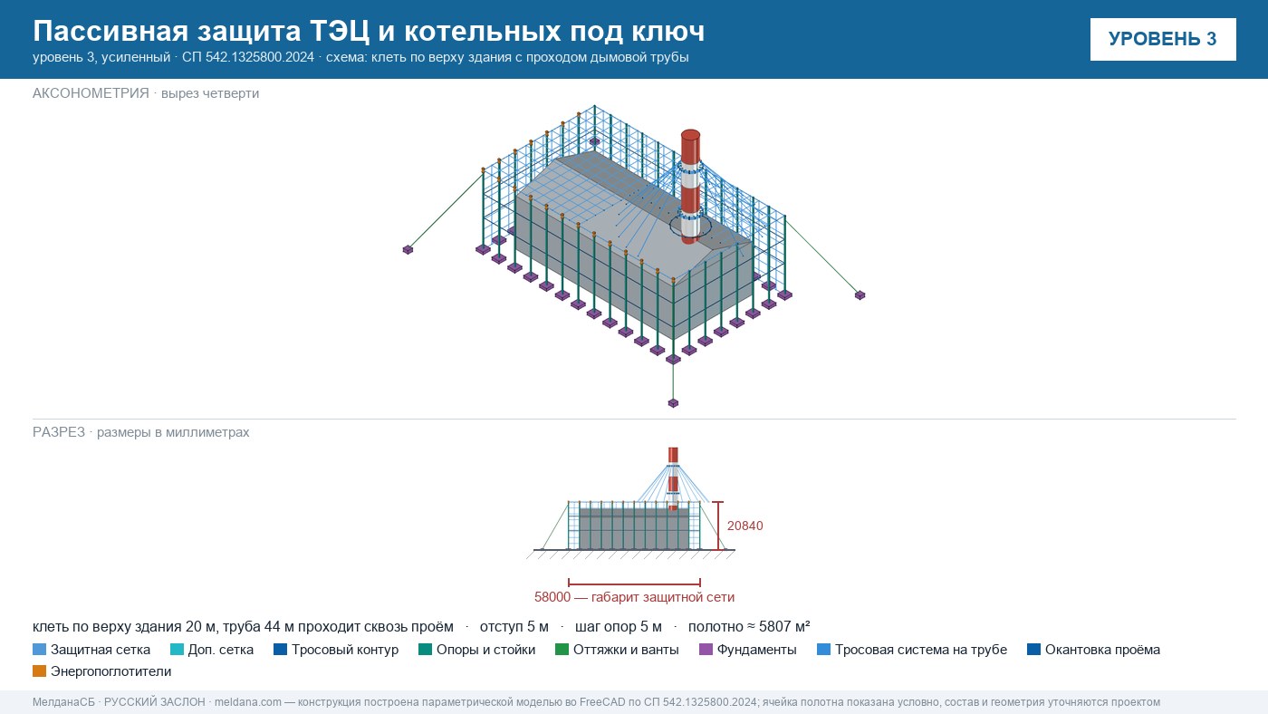 Пассивная защита ТЭЦ и котельных от БПЛА под ключ Барнауле — по альбому Минэнерго и СП 542 