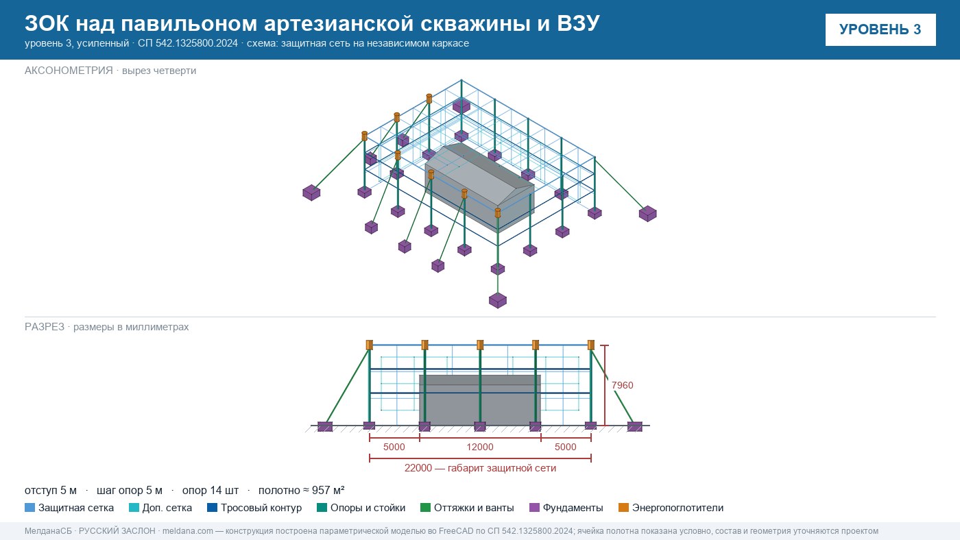 Защита артезианских скважин и ВЗУ от БПЛА в Барнауле — ЗОК ЗАСЛОН