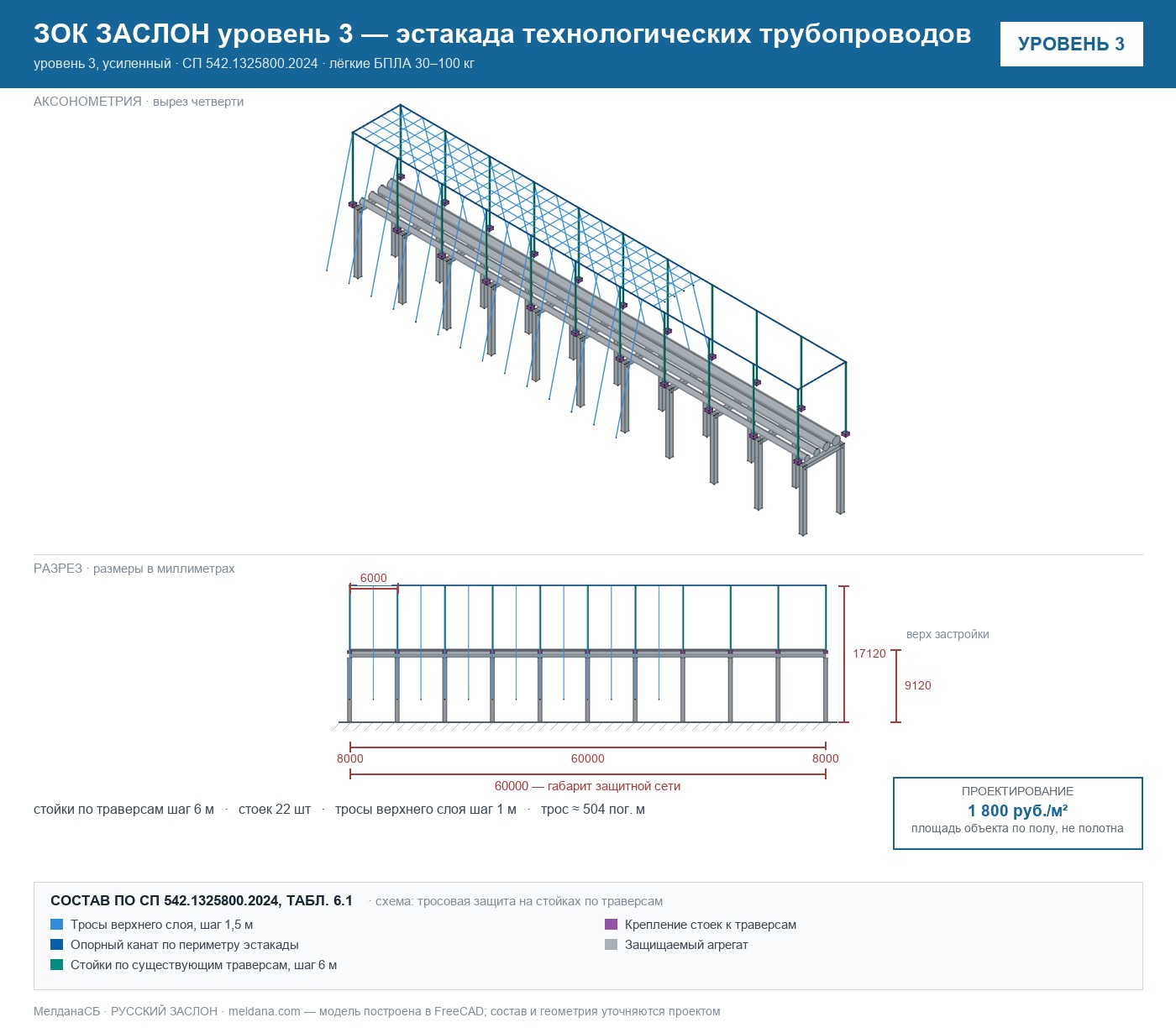 ЗОК ЗАСЛОН уровень 3 — эстакада технологических трубопроводов 