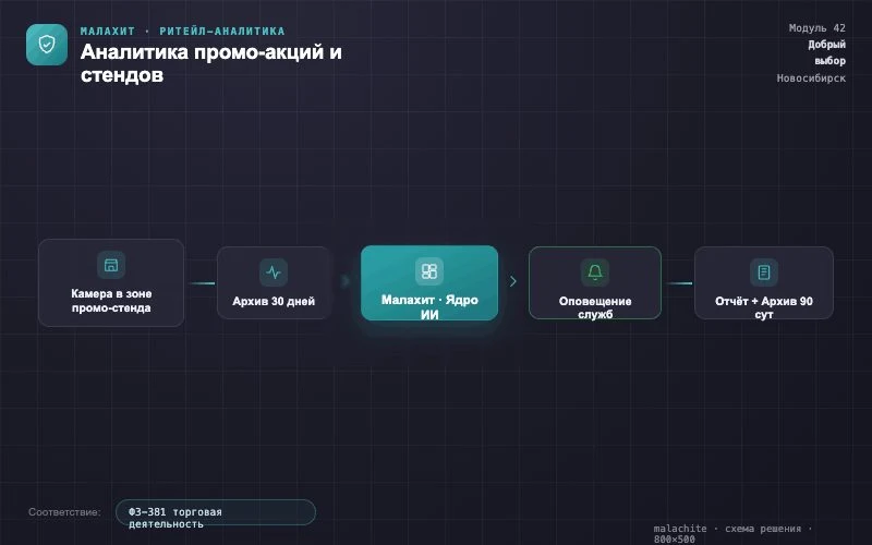 Схема решения — Система Малахит