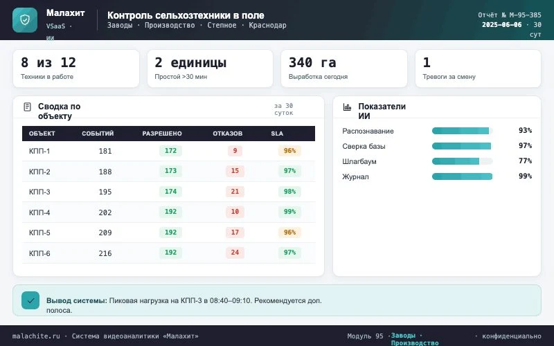 Отчёт за период — Система Малахит