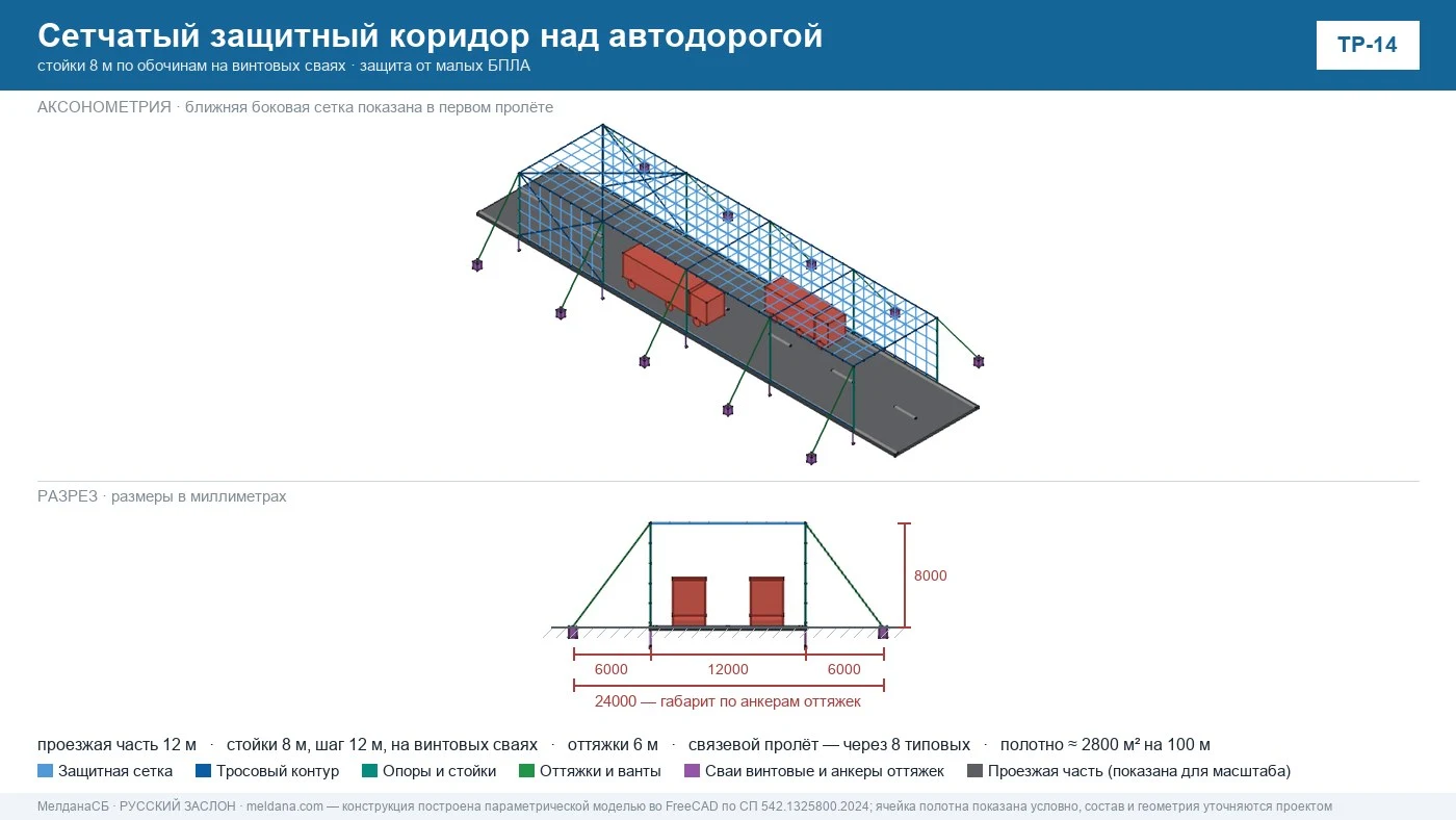 Сетчатый защитный коридор ЗАСЛОН над автомобильной дорогой — схематическая модель