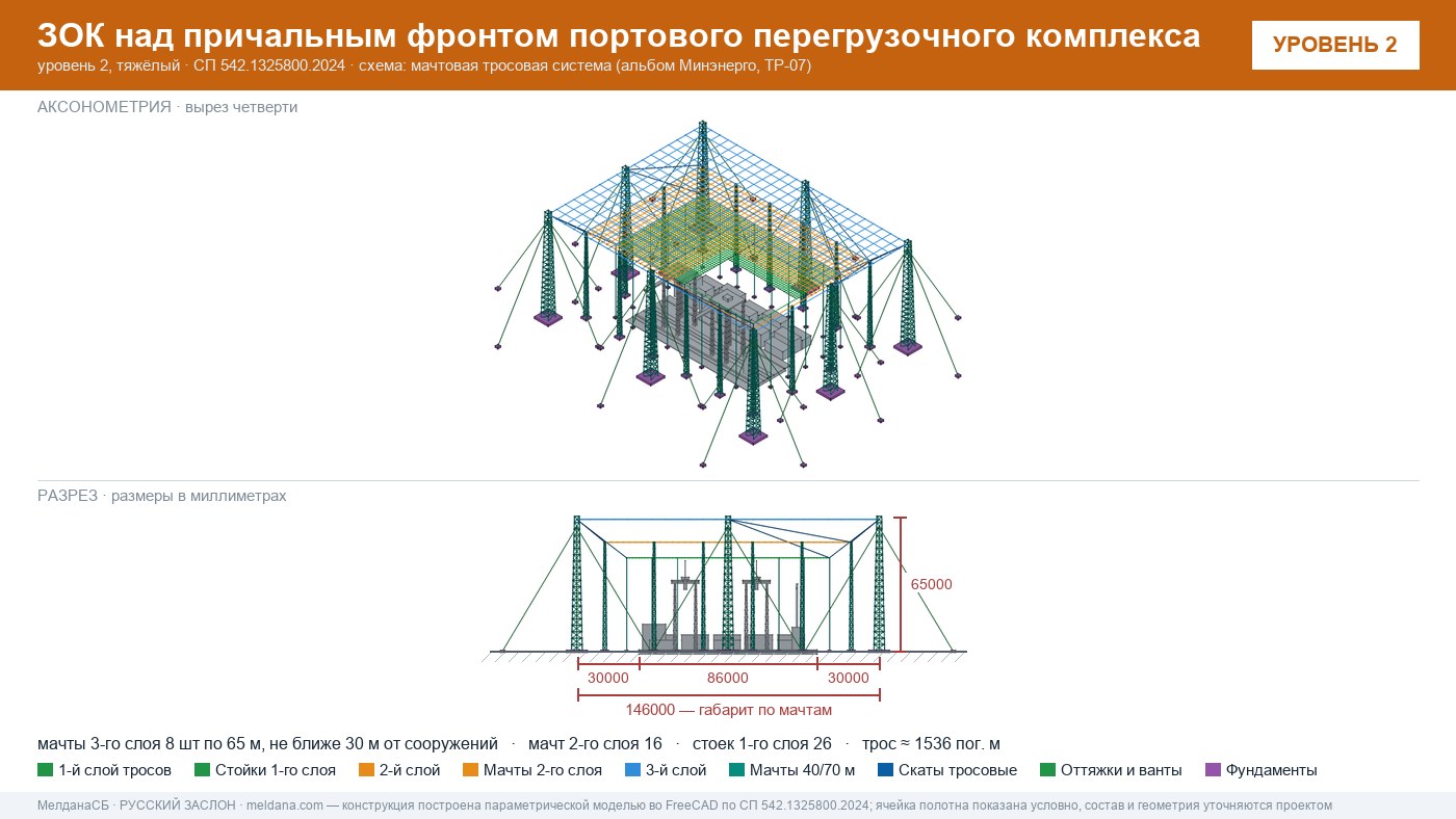 Мачтовая тросовая система ЗОК ЗАСЛОН на нефтеналивном терминале в Барнауле