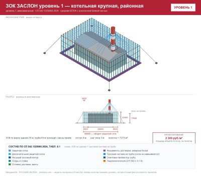 ЗОК ЗАСЛОН уровень 1 — котельная крупная, районная 