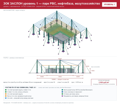 ЗОК ЗАСЛОН уровень 1 — парк РВС, нефтебаза, мазутохозяйство 